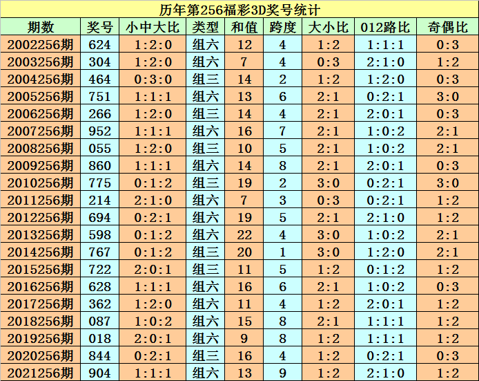 2022澳门开奖结果今晚图片