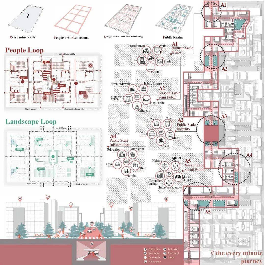15分钟城市设计竞赛作品解读_紫金_赏析_建筑