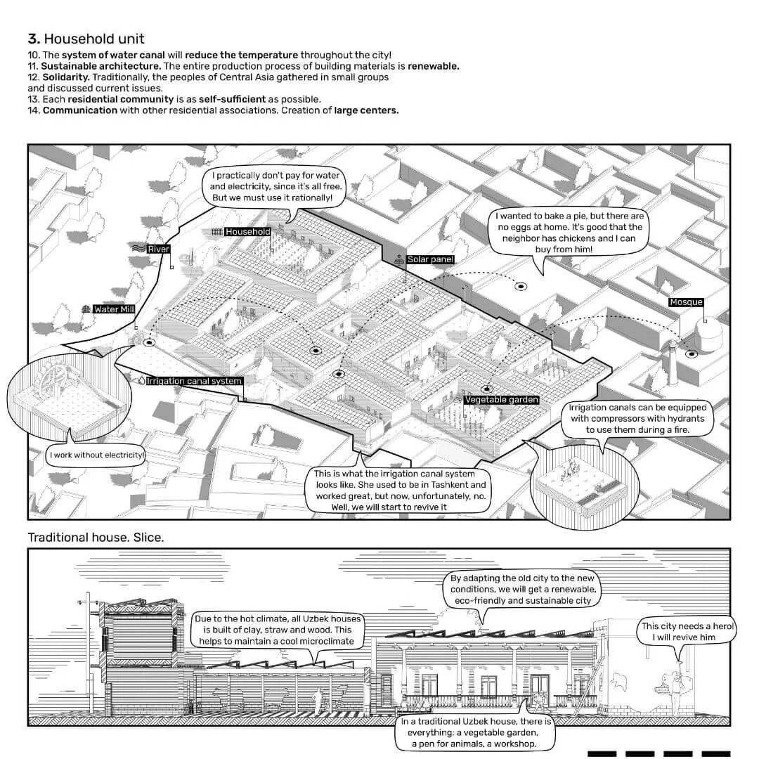 15分钟城市设计竞赛作品解读_紫金_赏析_建筑