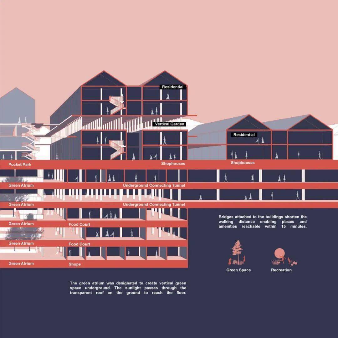 15分钟城市设计竞赛作品解读_紫金_赏析_建筑