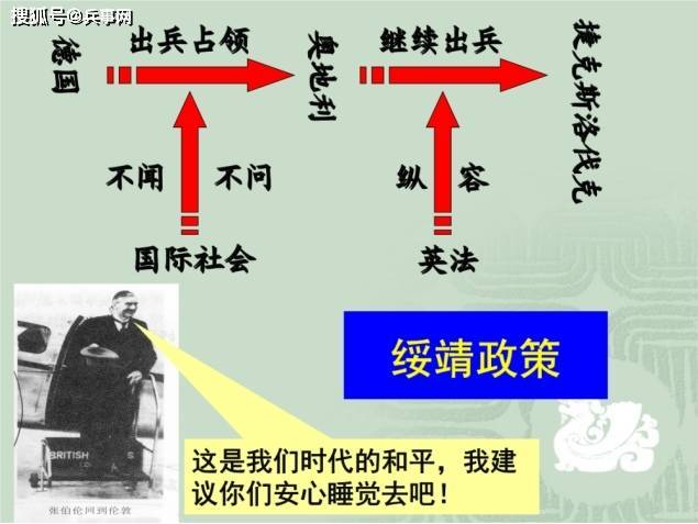 第二次世界大战前，英法两国采取绥靖政策，背后的原因是什么？_手机搜狐网