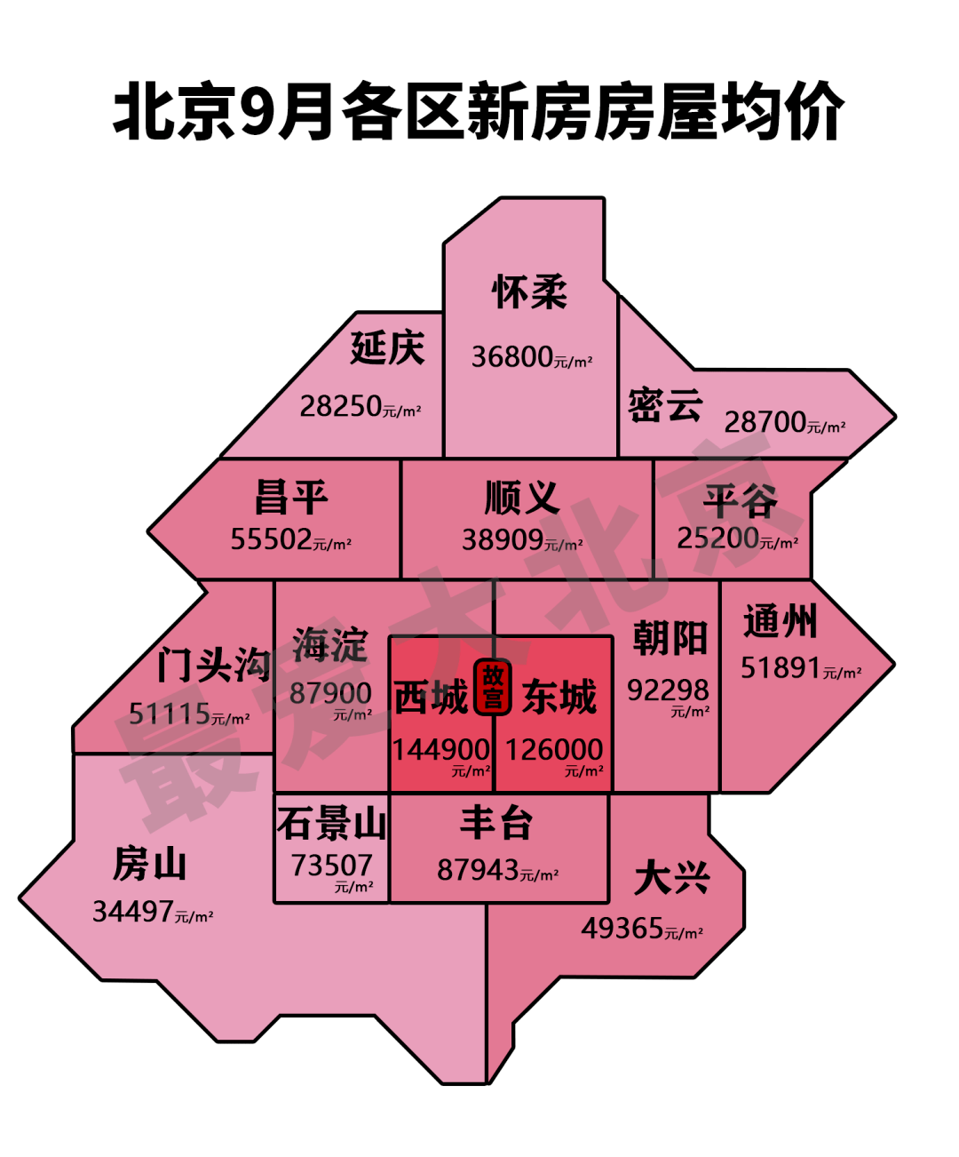 北京各区房价地图!哪些地方涨的最多?_参考_不作为_数据
