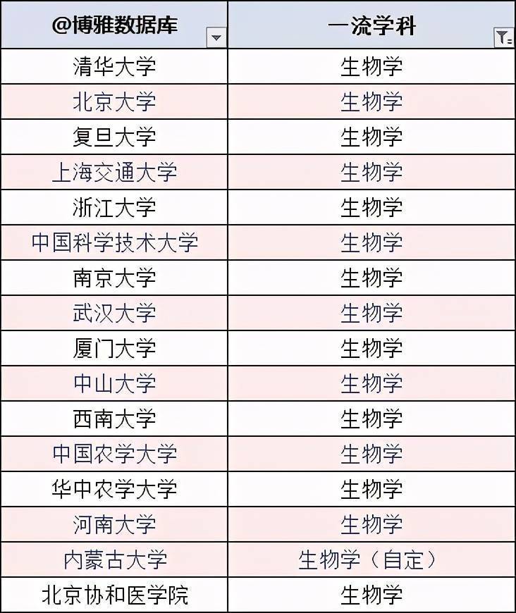 生物工程专业排名_化学专业排名_物理学排名