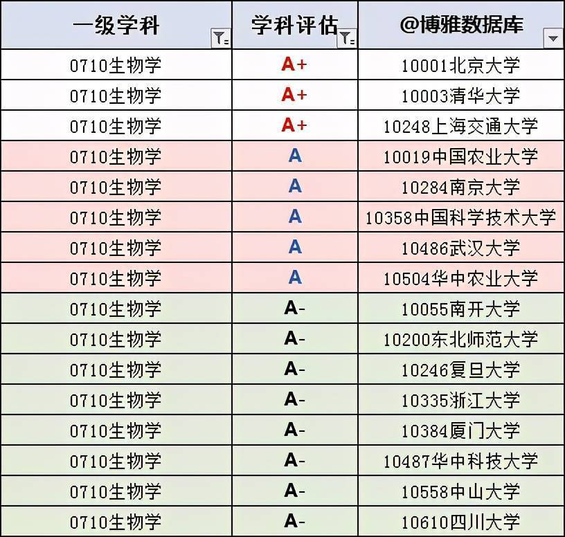 生物工程专业排名_物理学排名_化学专业排名