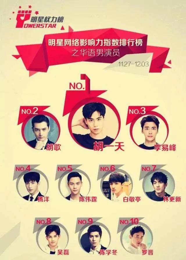 李现,对不起,我不忠诚你"弟弟"胡一天了_乔欣_身高_cm