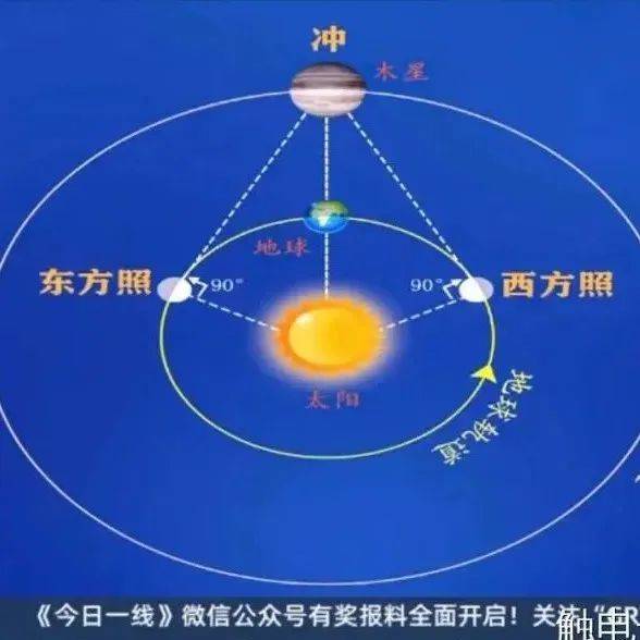 平陆人:天文奇观,就在明天!错过要等107年_木星冲日将上演 错过得再等107年_地球_明亮