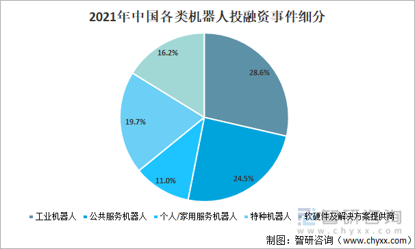 洞察2022:一文了解中國機器人行業發展現狀及趨勢_智研_服務_市場關注