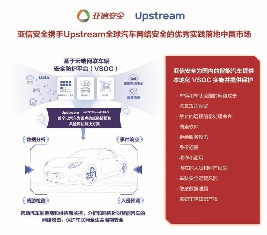 亚信安全亮相2022中国汽车网络安全周 共建车联网安全新力量_搜狐汽车_搜狐网