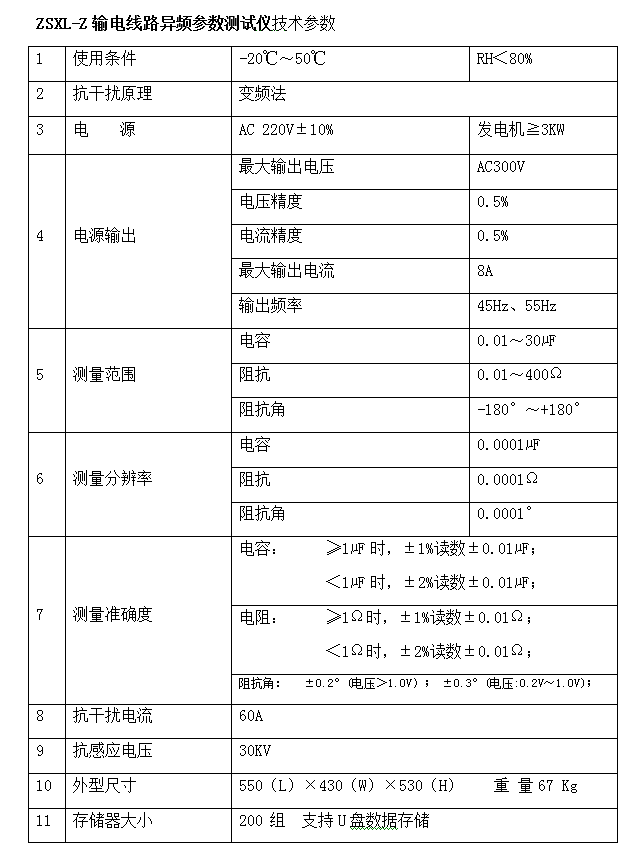 异频输电线路参数测试仪(电科院)