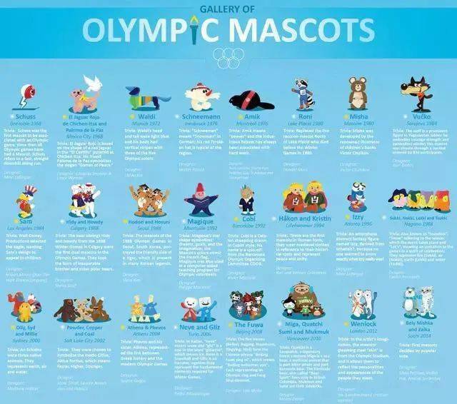 各届奥运会吉祥物图片