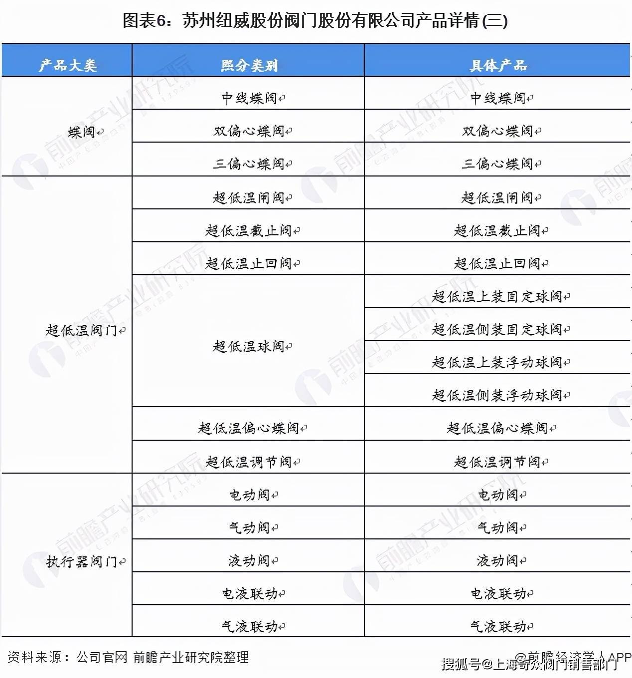 电动蝶阀品牌排行_中国十大阀门企业排名,国内出名的阀门厂家