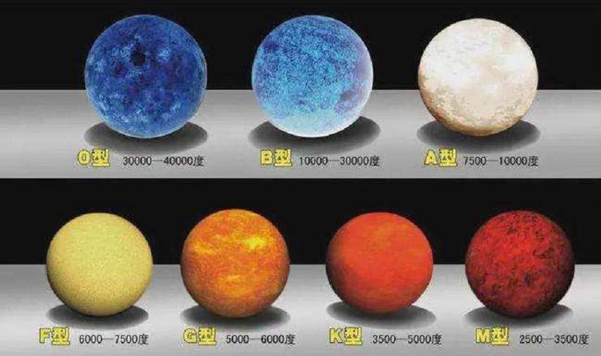 人类的时间不多了？太阳的寿命约剩50亿年，真正的希望是红矮星？_恒星_宇宙_白矮星
