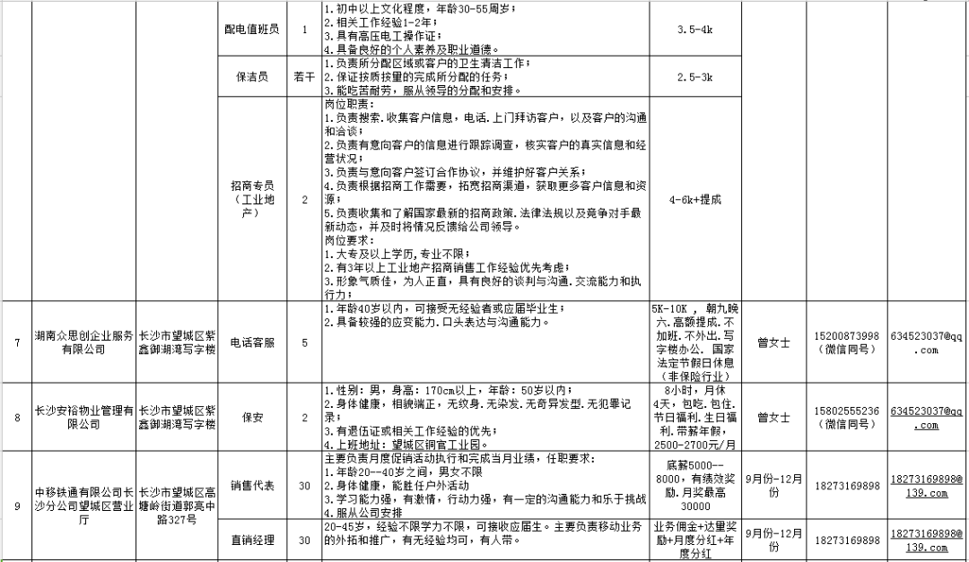 求職者 望城區這些企業正在招聘 快看有沒有你心儀的崗位 黃稱忠 審核 單位 Freedocumentsdownload
