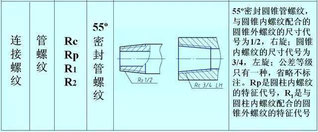 cad螺纹标注图片