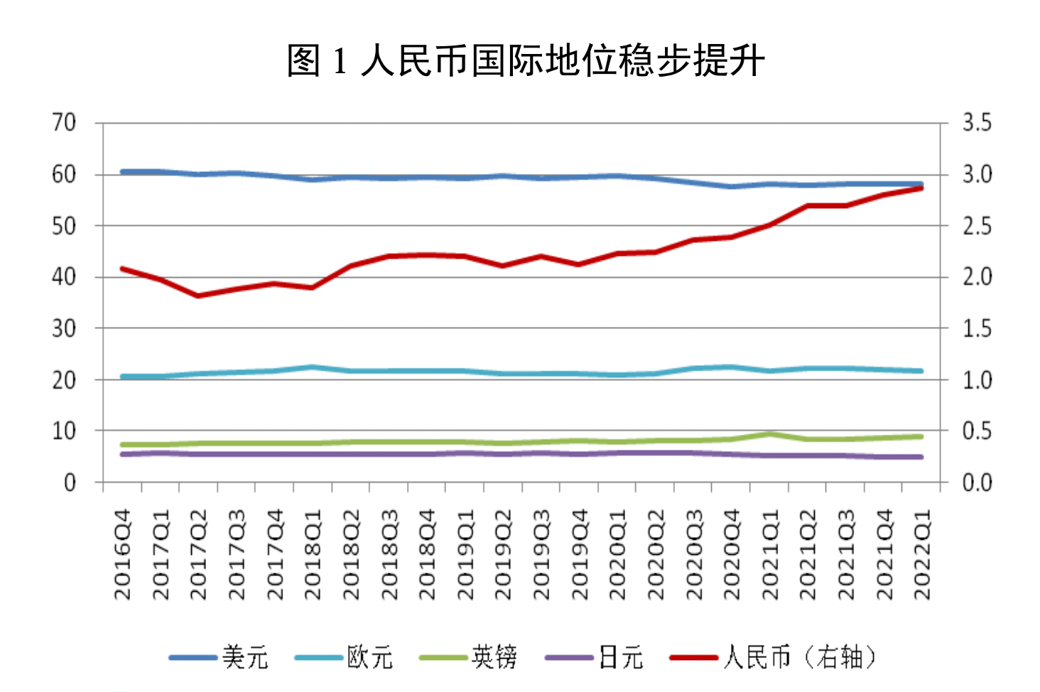 央行报告：人民币超日元成全球第四支付货币，80多个境外央行将其纳入外汇储备_搜狐网