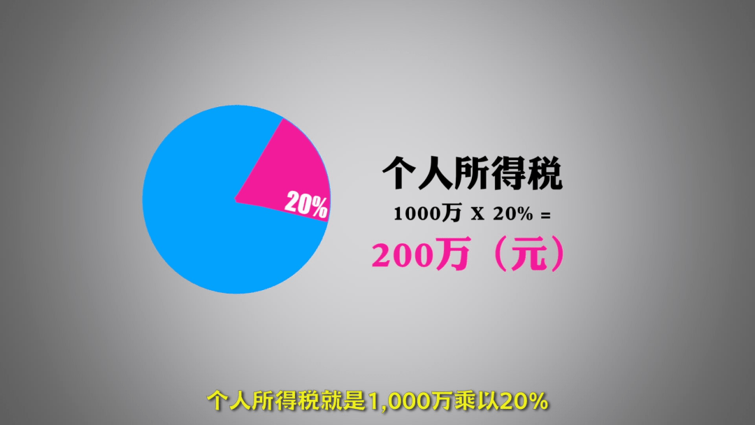 公司股权结构最优化解析和合伙企业架构优劣对比! (图5) 公司股权结构最优化解析和合伙企业架构优劣对比! (图5)