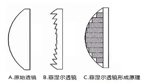 上手评测PICO 4：360度看小姐姐直播、沉浸式刷抖音做运动……太爽了！
