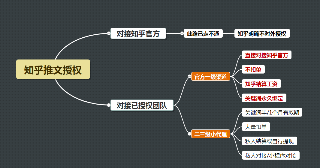 抖音推文賺錢是真的嗎？知乎小說推文項目。