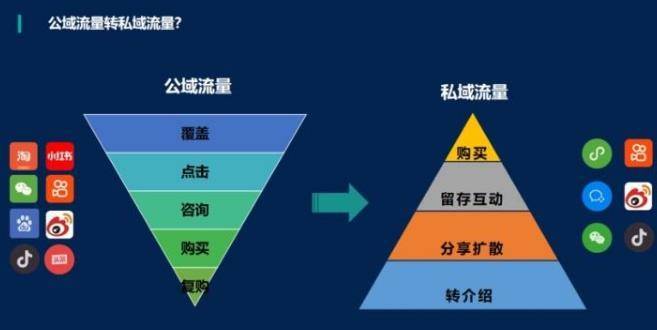 公域流量平台有哪些=公域流量变现是什么意思