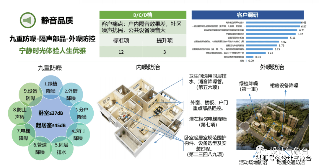 “无接触”式健康住宅,这才是后疫情时代的硬核设计!_建筑_空间_环境