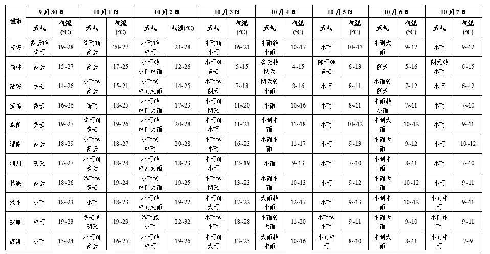 局地有降雪可能！刚刚，陕西省气象台发布重大气象信息专报！ 陕北 影响 陕南