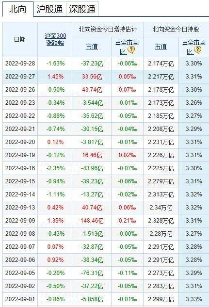 反弹落空,3000点保卫战再度打响!这一现象极为罕见_行业_资金_白马股