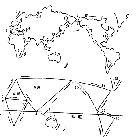 简易地理板图