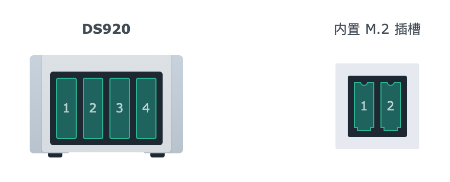 你真的需要 NAS 吗?NAS 专用硬盘贵在哪里?东芝 N300 测评告诉你