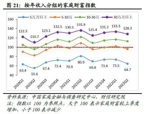 经济数据一览表2022年第四序
度（2021第四序
度经济）〔第四季度经济数据〕