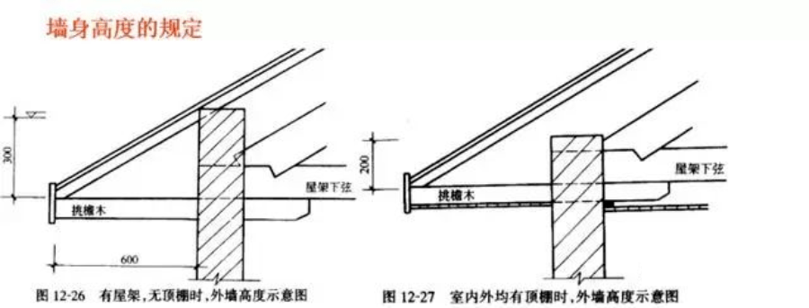 2有女儿墙无檐口算至屋面板顶面内墙1,位于屋架下弦者算至屋架下弦底.