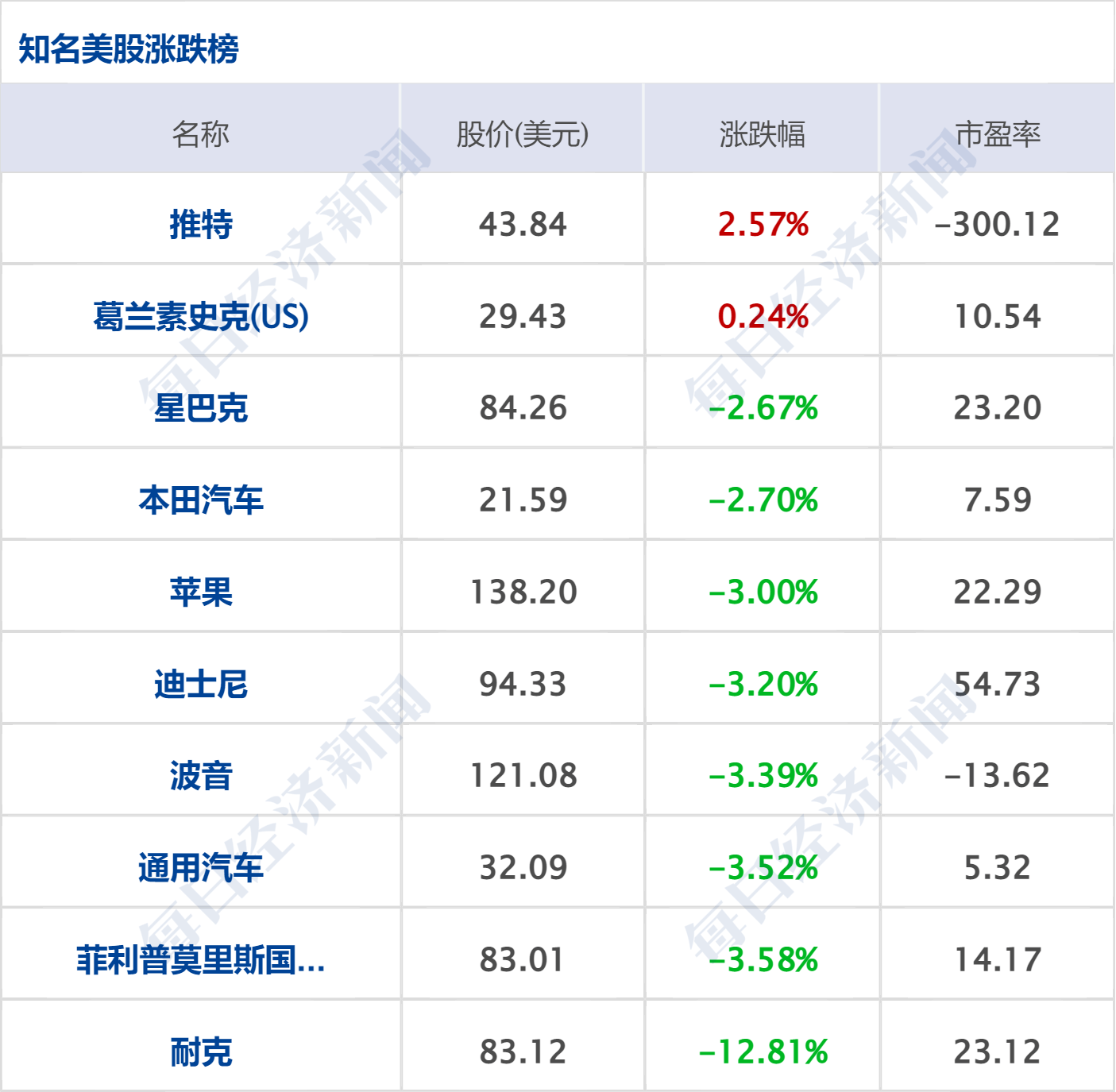 每经操盘必知（早间版）丨美国8月核心PCE物价指数超预期；道指跌超500点，标普创两年半最大月跌幅；研报：分布式光伏有望成为蓝海_搜狐网