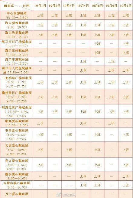 好心人请帮忙！万宁6岁女童被蜂蜇20余处急需AB型血