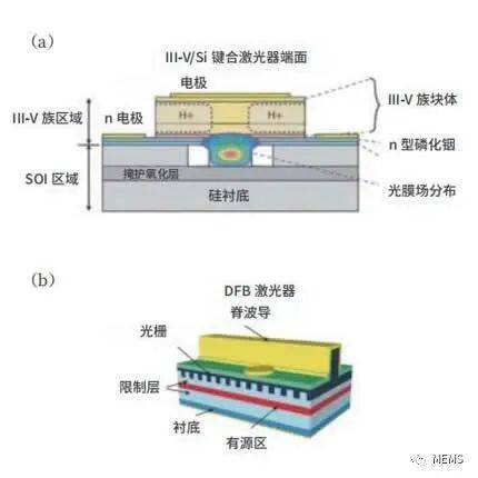 硅光芯片，后摩尔时代的高速信息引擎_模块_器件_市场