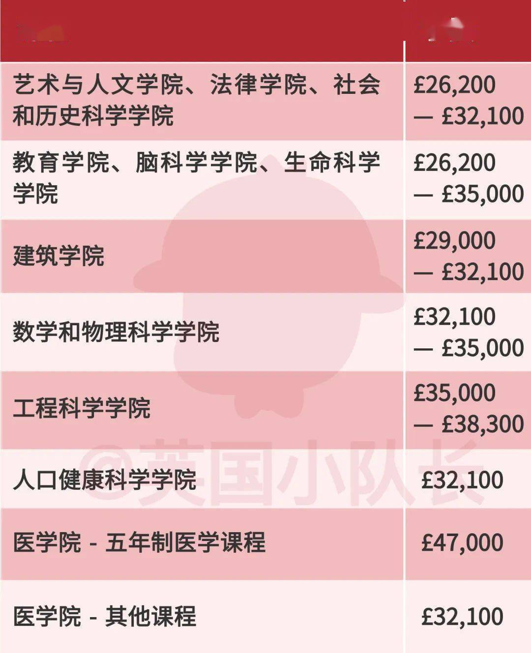 越秀外国语学院学费_越秀外国语学院收费_越秀外国语学院学费包括住宿费