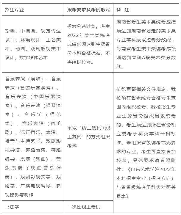 山東藝術學院城市藝術與創意學院_山東藝術學院戲曲學院_山東藝術學院是幾本