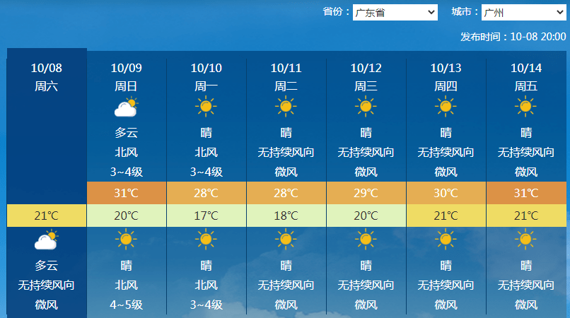 局地10级大风！京津冀豫鲁大风有一定极端性 降温将要直达广东