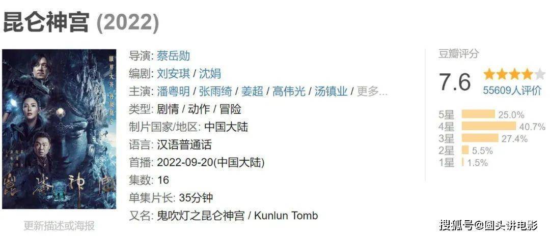 豆瓣开分8.2,如今跌至7.6,《昆仑神宫》高开低走,烂尾了