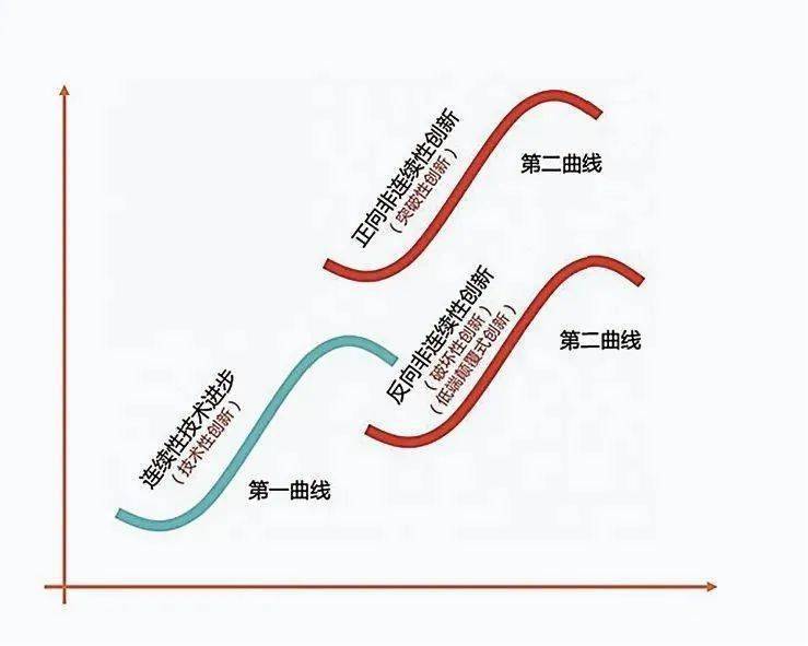 外链增长曲线与网站流量转化率的潜在关系 (外链增长曲线图)
