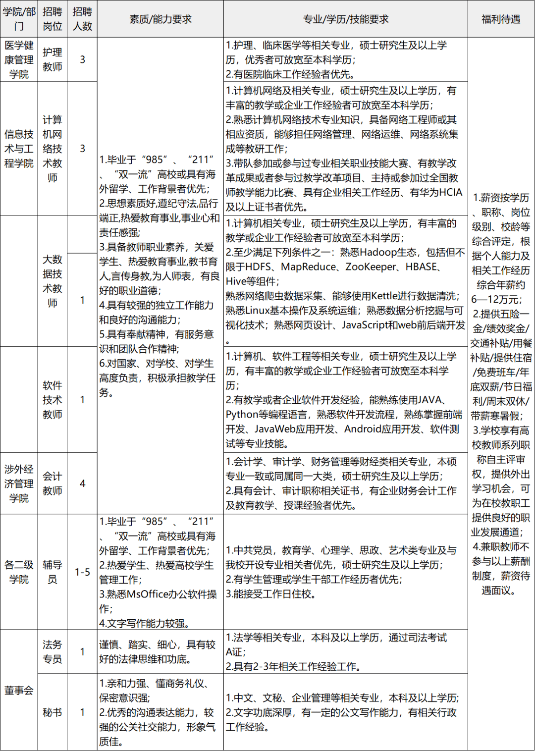 長沙外國語學校待遇怎么樣_長沙外國語學校招聘_長沙外國語學校招聘