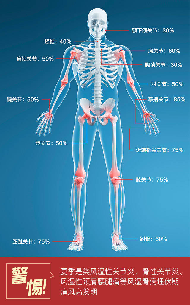 风湿骨病是老年人的常见病,多发病,难以根治,传统中医治疗起效慢,西医