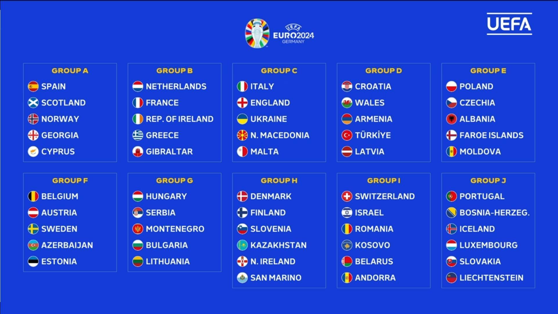 原创2024欧洲杯预选赛分组：荷法同组意大利遇英格兰北马其顿