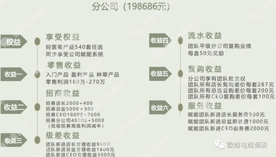 韩缇娜称五分钟极速瘦被指虚假宣传 五级代理模式遭质疑(图16)