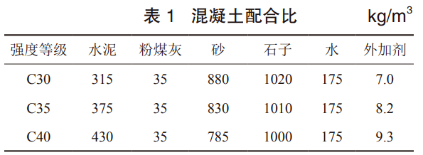 2%,45μm 方孔篩篩餘 7.5%.