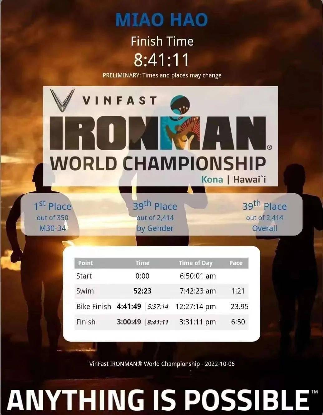 1978年在夏威夷举行的hawaiian iron man triathlon被公认为世界上第