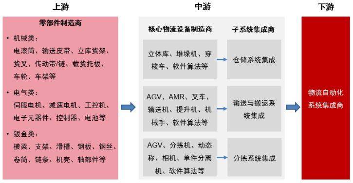 物流智慧技术有哪些_物流智慧技术有哪些内容_智慧物流技术有哪些