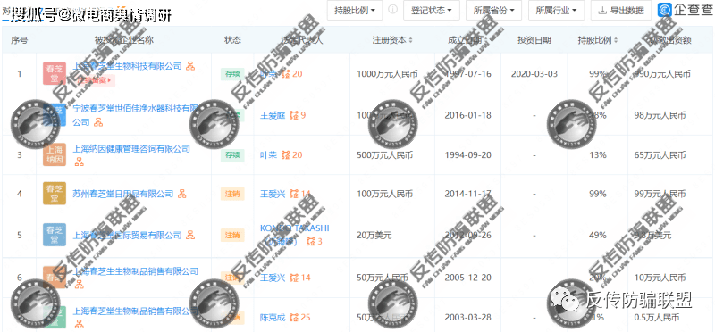 春芝堂食用菌普通食品宣传治病功效 如此“大业”魅力何在(图5)