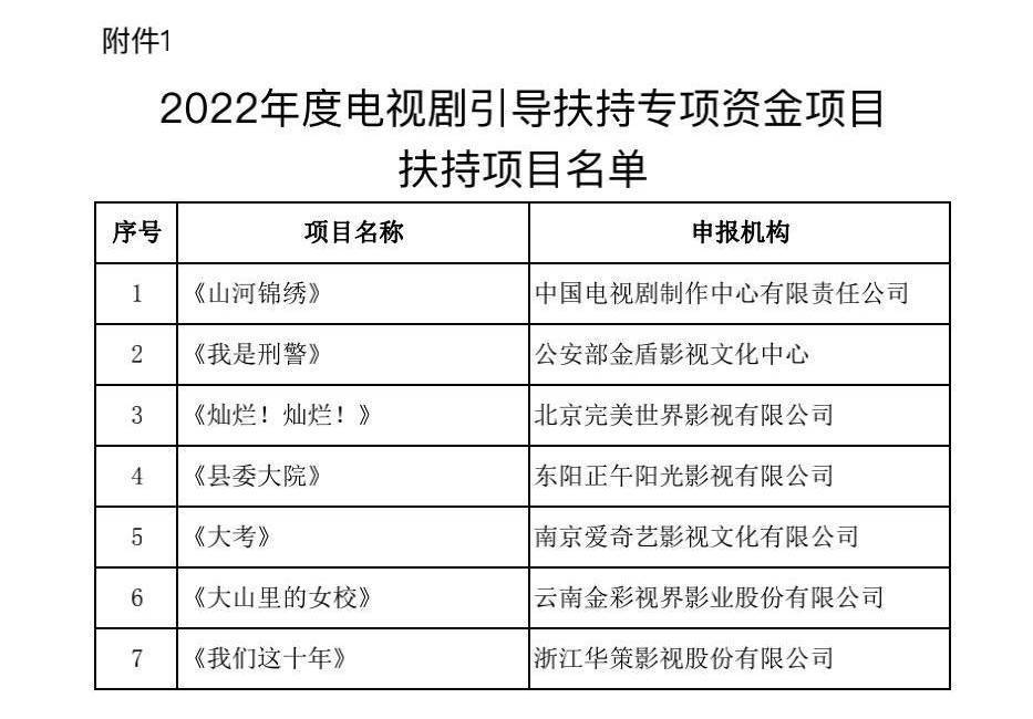 广电总局公布2022年度电视剧引导扶持专项资金项目评审结果