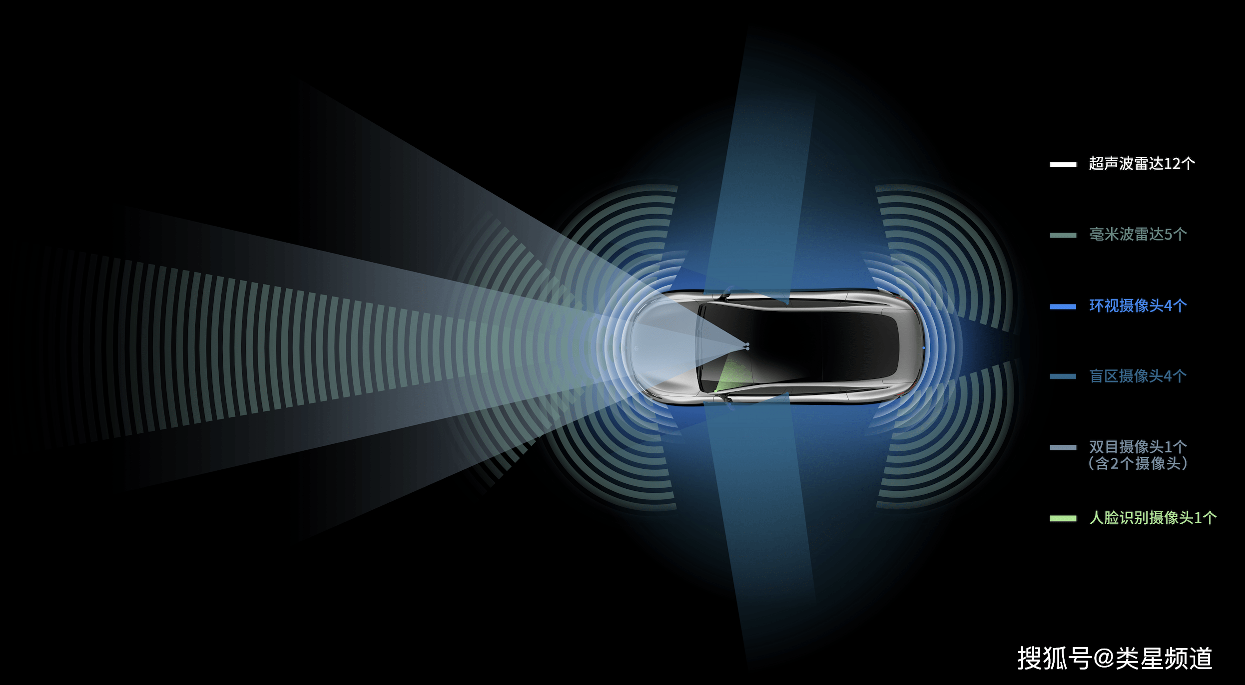 01 的最后一战,下一代智能驾驶硬件,零跑将基于 orin 芯片和激光雷达