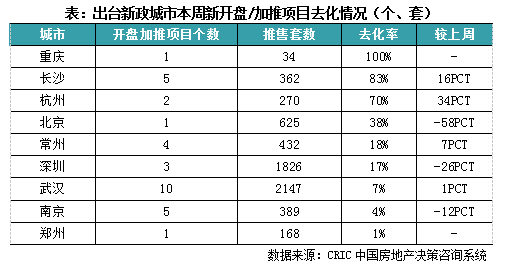 真没想到（今年楼市调控新政策）房价将大跌，(图6)