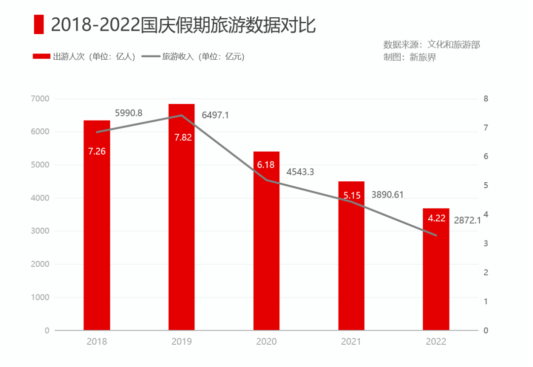 细看三年来最惨黄金周，这4大新趋势你一定要把握住！_搜狐网